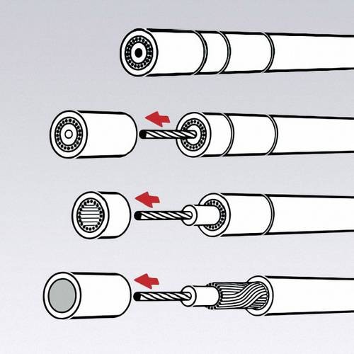 Knipex 16 60 05 KOAX Kabelentmanteler for Koaxialkabel 4 up to 12mm