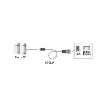 Product image of the product “ATEN USB Port - to -Serial Port Converter ”