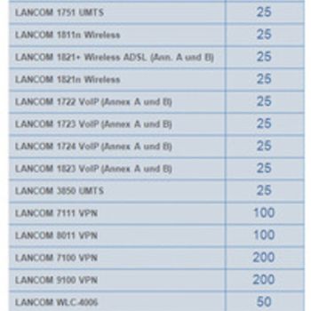 Product image of the product “LANCOM Content Filter +10 Option 1-Year ”